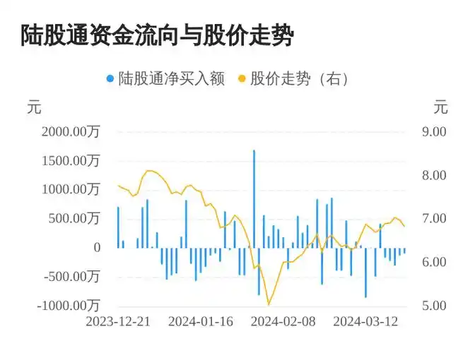 双星新材连续5日遭北上资金净卖出,累计卖出916.35万元