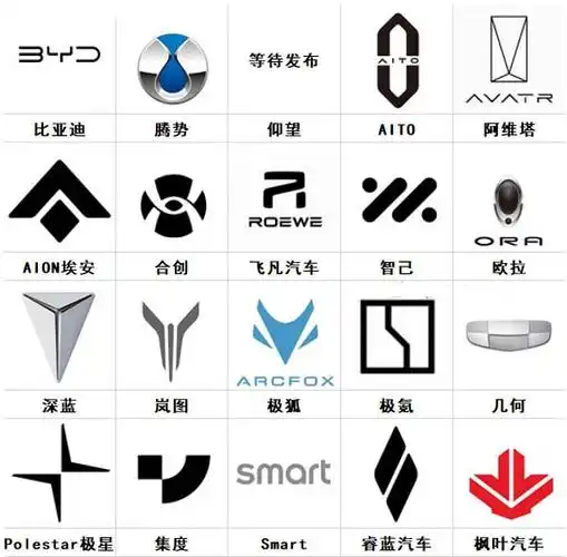 100个常见车标大全新版,100种常见的轿车车标和图片-汽车品牌-开车