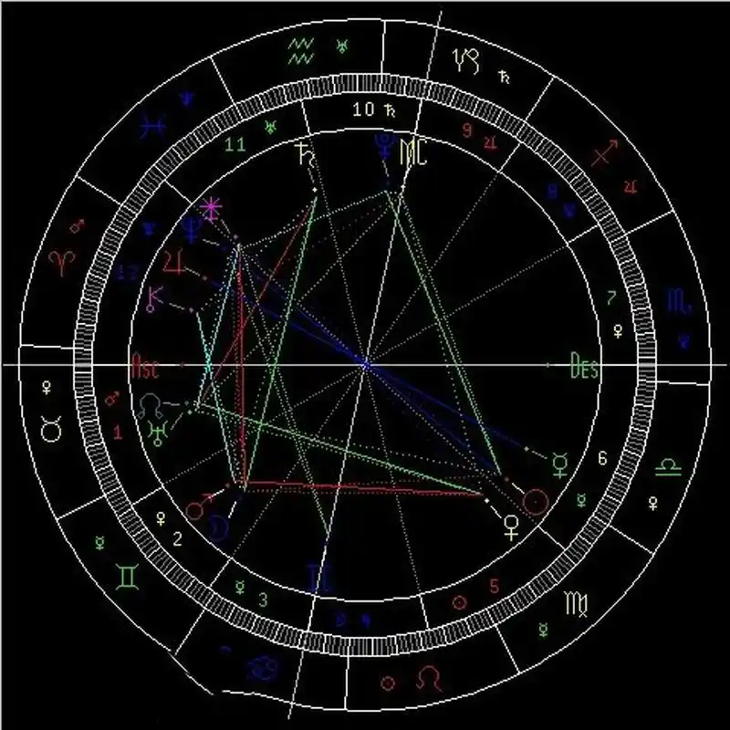 为什么新浪星盘和测测的不一样?