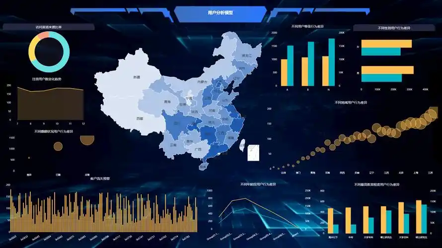 人人都是数据分析师之分析图表整合