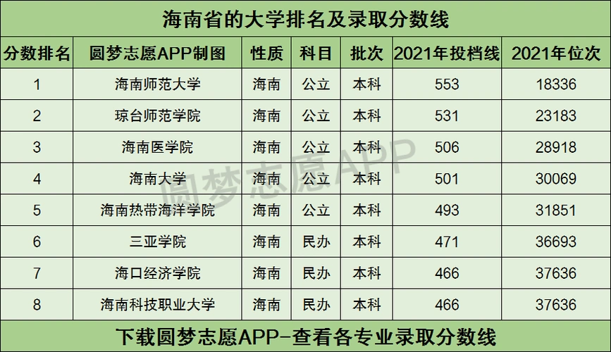 怎么查2016年高考分数_海南2016高考分数转换_2016年海南高考分数线