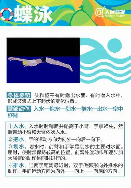 学最酷泳姿】蛙泳,仰泳,自由泳,蝶泳,动图加文字详细教程,分分钟教会