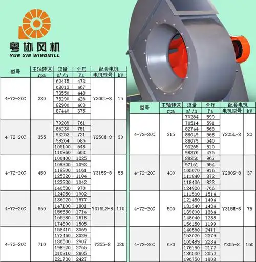 4-72-c系列中低压离心通风机的参数 – 风机汇 成都中的科技有限公司