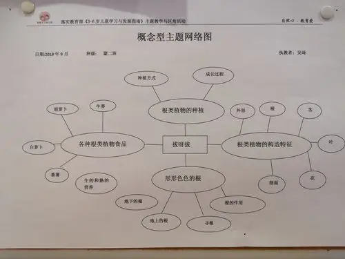 城建亲子幼儿园《拔呀拔》主题活动精彩呈现!