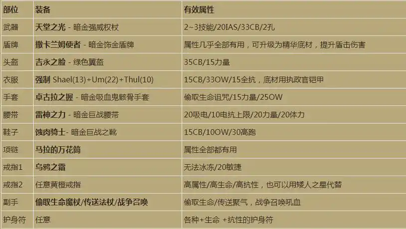 暗黑2重置版盾击圣骑士装备选择