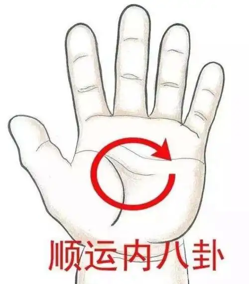内八卦则分布在圆上的八个方位上 手法:家长用左手抓住孩子的左手,使