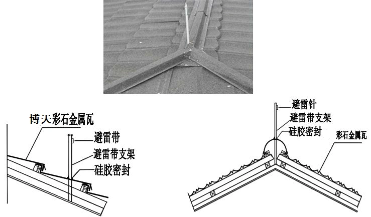 再用 橡胶螺孔密封圈套住避雷带支架,直接穿过洞口且固定在屋面上