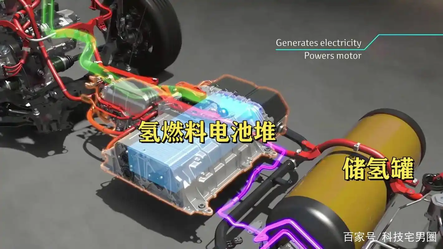 氢燃料电池汽车不是移动的炸弹,相比纯电动车和燃油车更安全!