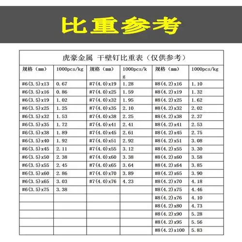 5x25磷化螺钉细牙干壁钉