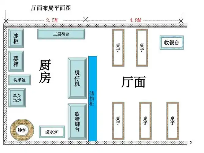 厨房布局平面图