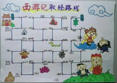 墟沟小学教育集团五(6)班《西游记》手抄报系列二——取经路线