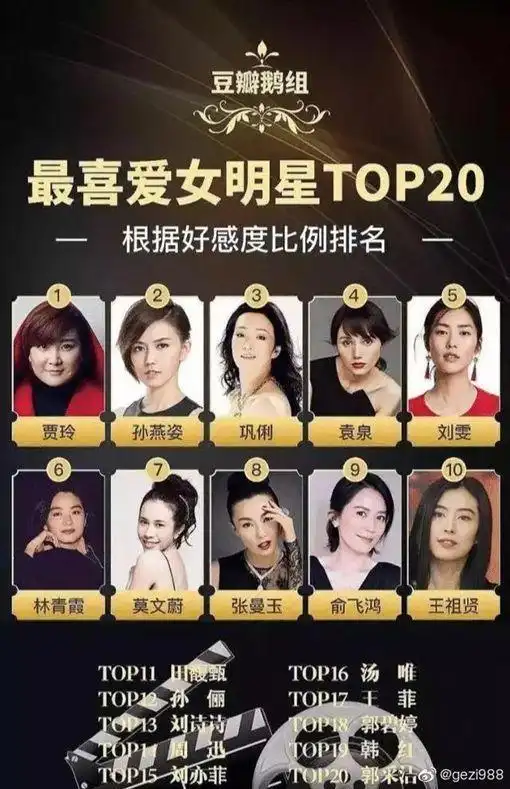 最讨人厌女星排行榜出笼,杨幂迪丽热巴等一线明星纷纷上榜!