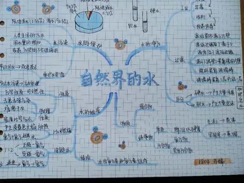第四单元《自然界中的水》思维导图