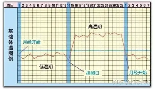 排卵期出血正常吗需不需要治疗