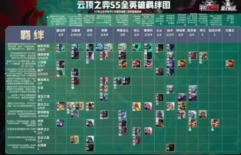 云顶之弈s5羁绊阵容图