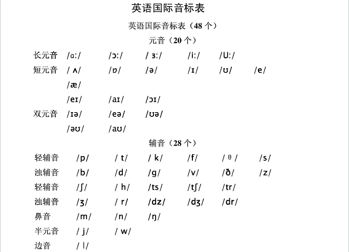 所有分类 音标及音标对应字母表(教材使用) 26个英文字母及发音音标如