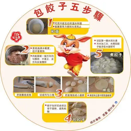 包饺子的步骤