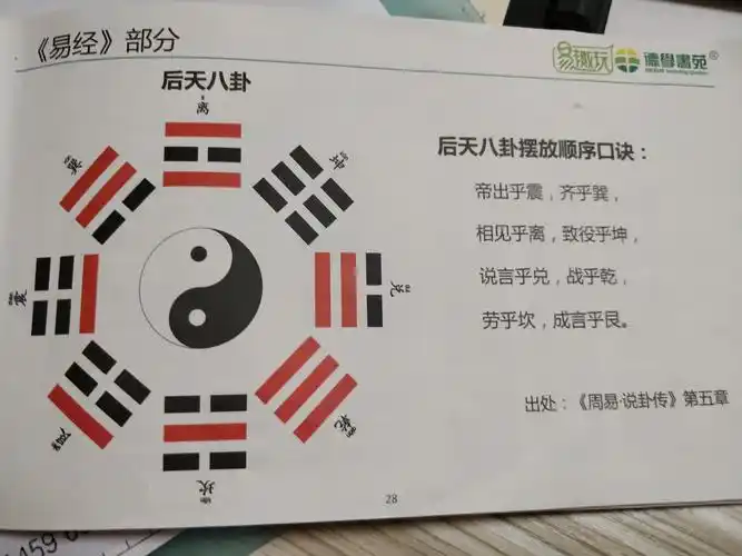 《易趣卡》一起玩,真好玩.打卡第2天,后天八卦摆放顺序口诀