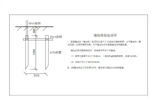 接地极做法示意图-model.pdf 1页