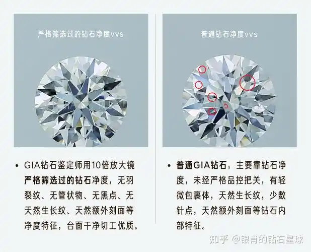 钻石分为哪几个等级(钻石分为哪几个等级在手表上)