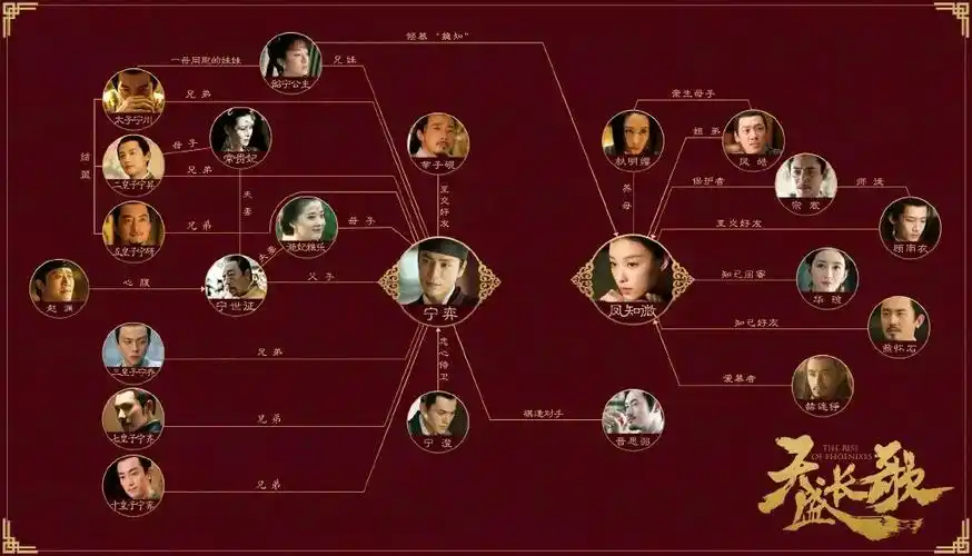 陈坤倪妮高级美白敬亭上线天盛长歌比不上琅琊榜良心权谋剧要逆袭