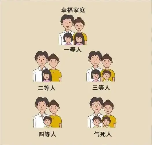 幸福家庭标准划分表有娃的家长来看看你是哪一等