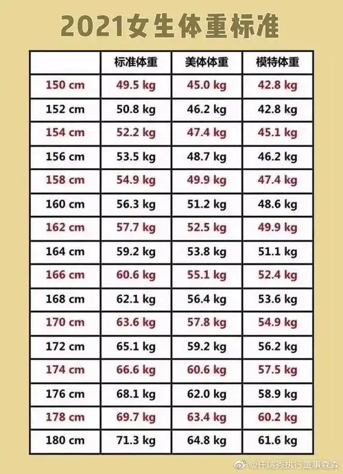 仟瑞秀科普|我就减个肥,怎么还把月经减没了?怎样算过度减肥?