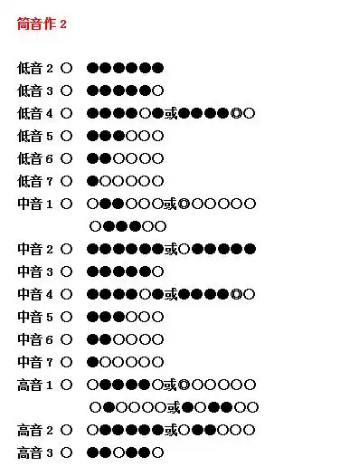 这筒音作2的指法,有不懂请追问.