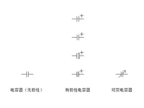电容符号(图片来自http://zh.wikipedia.org)
