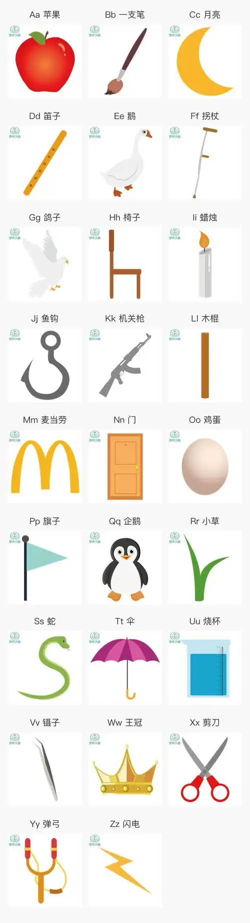 同一个字母可以对应多个编码的图像,这样我们后期联想的时候就会更