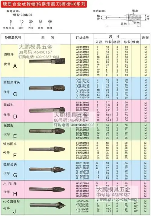 钨钢滚磨刀_批发打磨头 钨钢磨头 钨钢 硬质合金旋转 Φ6柄6种规格