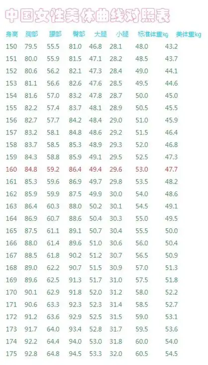 女性标准尺寸对照表 中国女性身材比例对照表