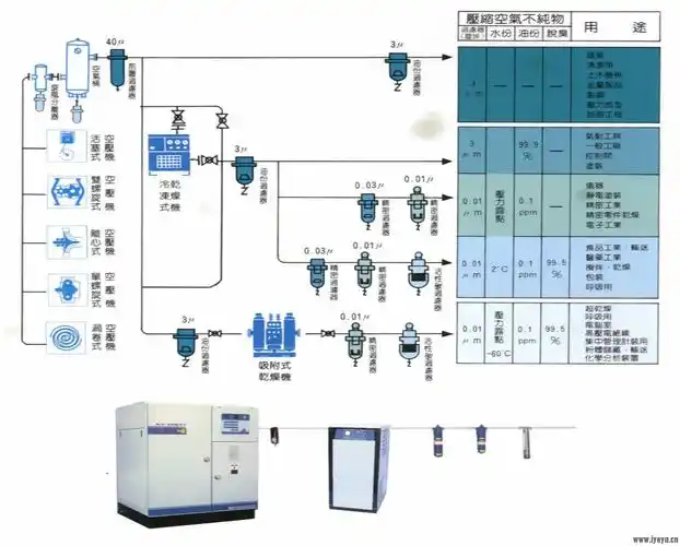 空压机安装及流程图-液压技术-爱液压论坛