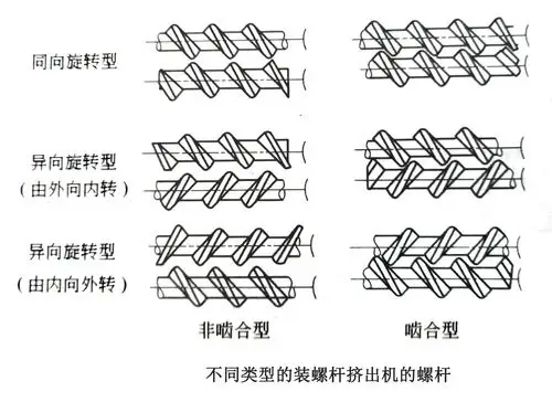 双螺杆挤出机(二)----炜林纳改性塑料