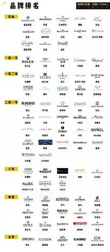 seiko表上sab,dom,lun,mar,mie,j 手表品牌定义_手表百科网