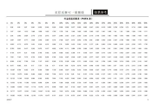 年金现值系数表pvifa表表类文书