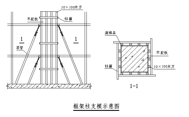 文档下载 所有分类 > 柱模板安全计算 八,框架柱模板施工 框架柱模板