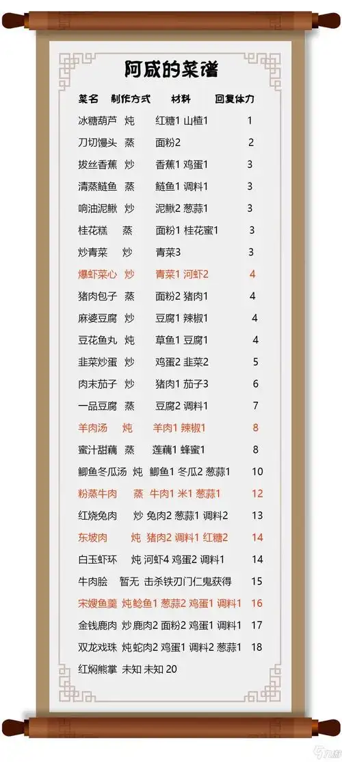 烟雨江湖新菜单大全 新菜名及制作方式一览