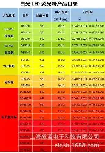 led荧光粉黄绿色粉bgl540高显高亮北大工道专利直销