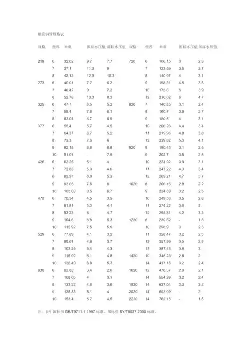 螺旋钢管规格表