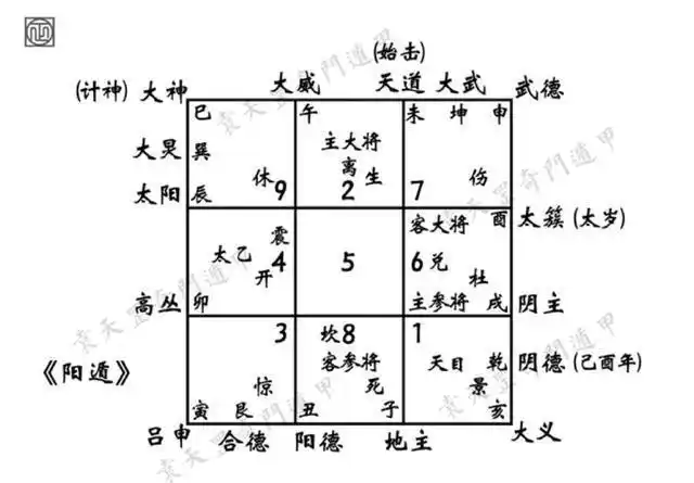 八卦|生门|死门|伤门_网易订阅