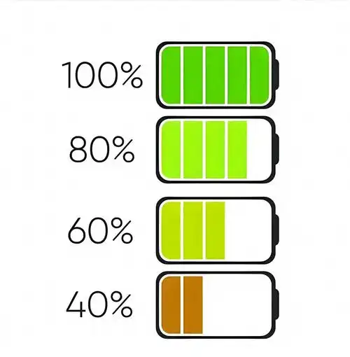 iphone电量焦虑:一直被"电池健康"误导,它并非换电池的