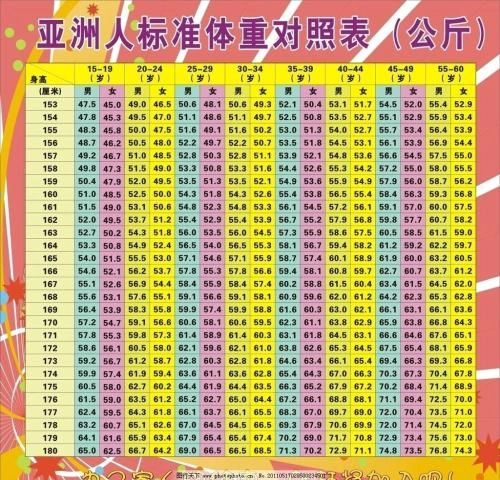 一个178公分的男生,正常应该体重多少