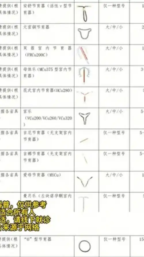 节育环 #曼月乐环 #医学科普 #介入微创 #换季健康攻略