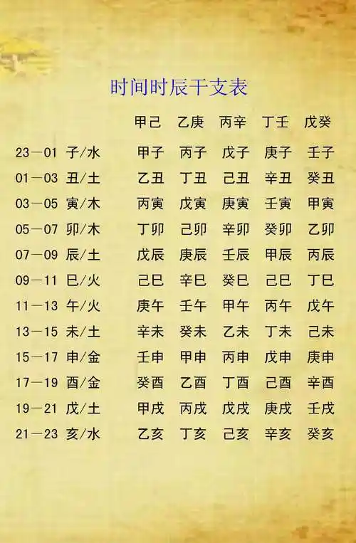 八字怎么看自己属什么五行缺什么_八字格局_生辰八字网
