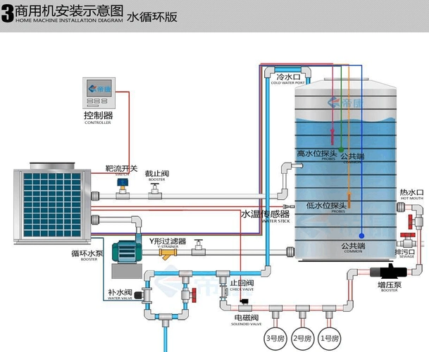空气能热水工程安装步骤规范讲解