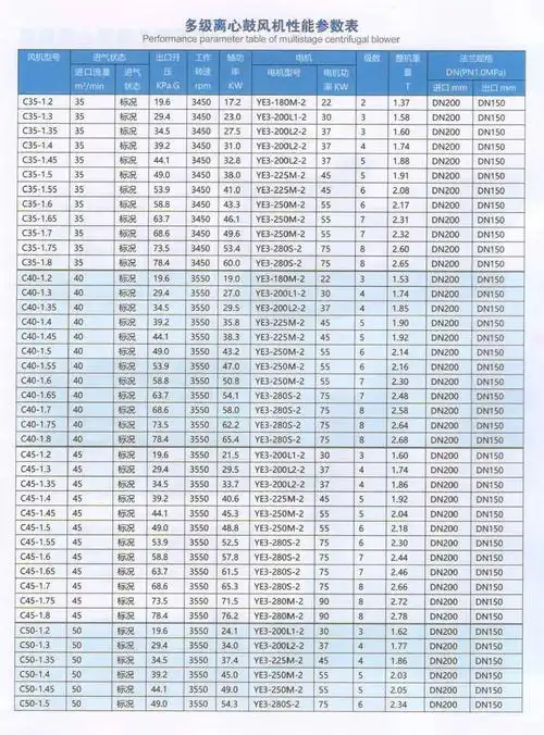 进口技术多级离心鼓风机