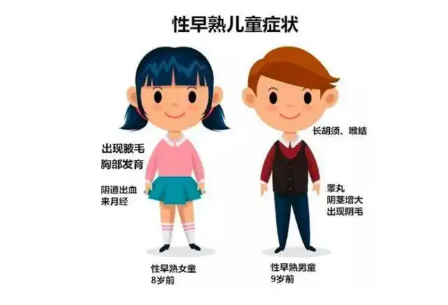 正常情况下,男生青春期从12岁左右开始,也就是说睾丸,阴茎增大等性征