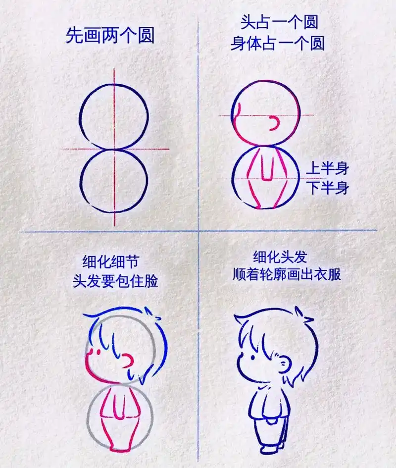 可爱的小男孩简笔画头像这样画,一学就会!