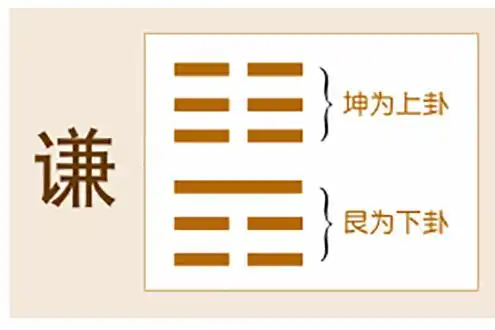 易经六十四卦第十五卦之谦卦